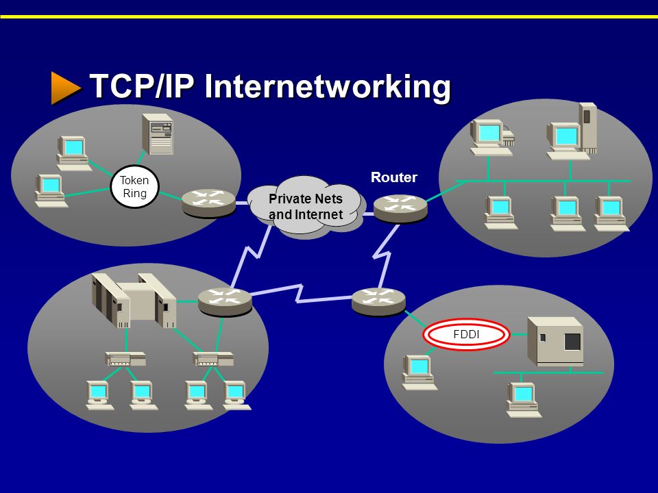 Who ip. Протокол передачи TCP IP. Сетевые технологии TCP/IP. Протокол интернета TCP IP. Сетевые протоколы ТСР/IP.