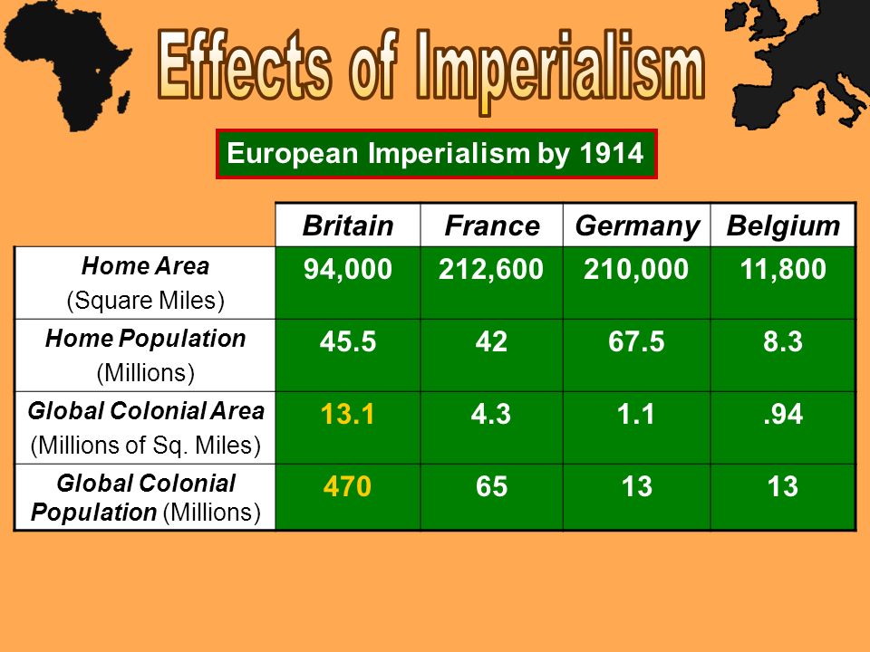 Effects of Imperialism