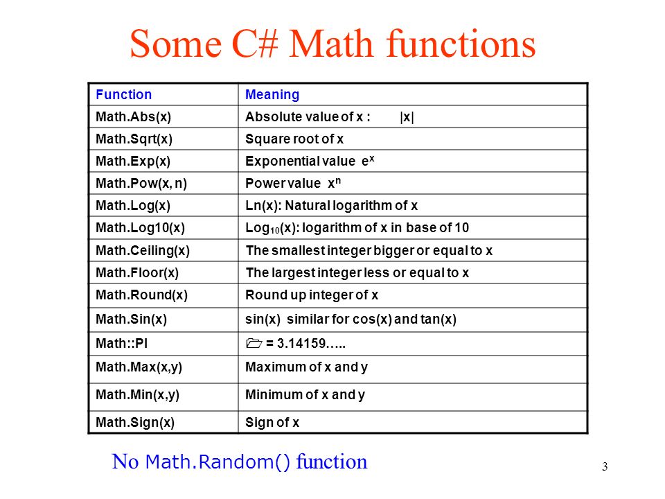 Функции в кодах c