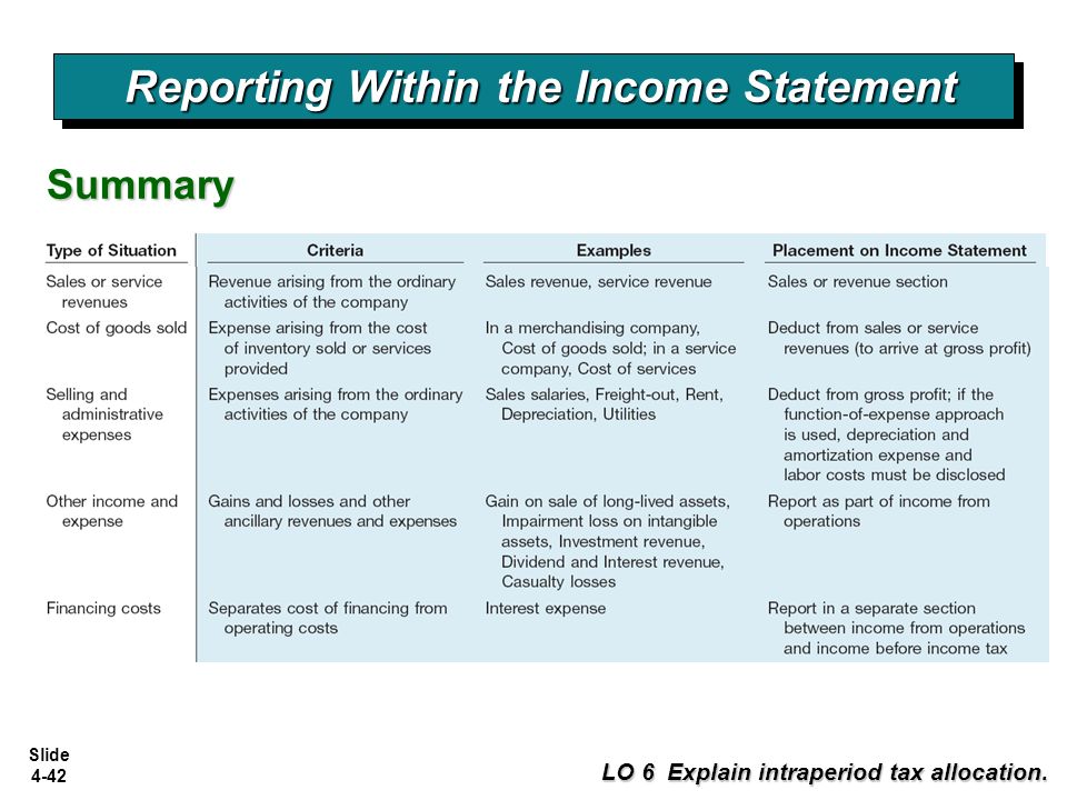 The income statement презентация