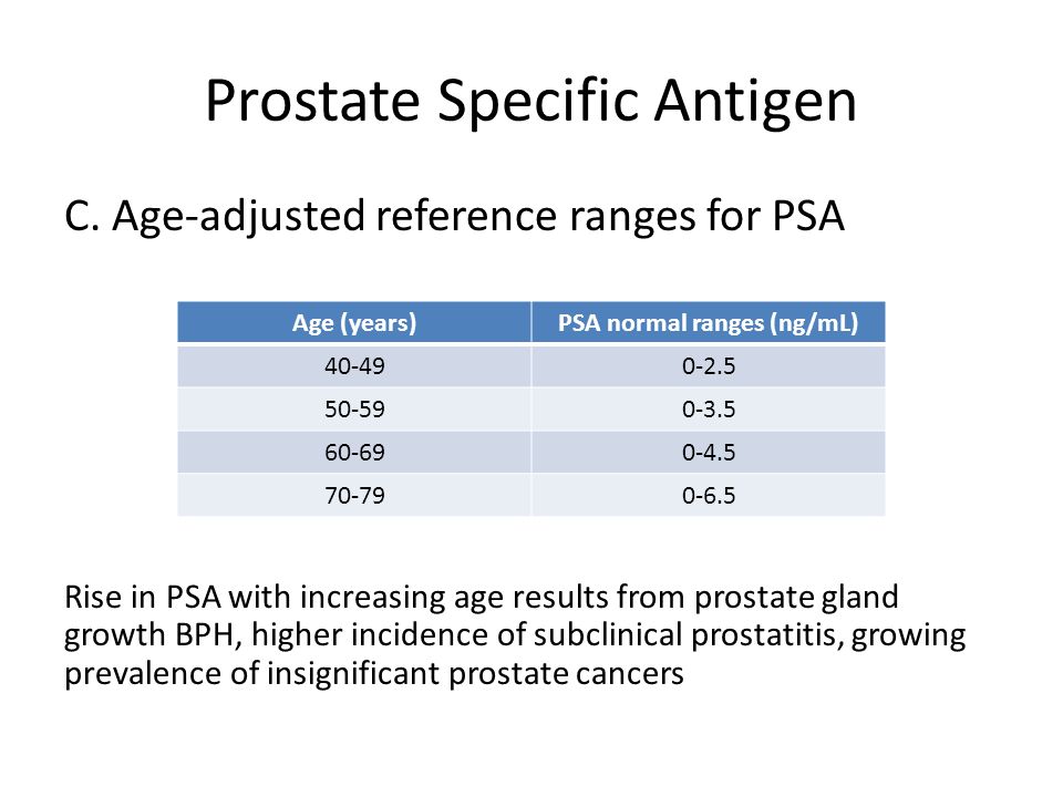 prostate volume normal range age
