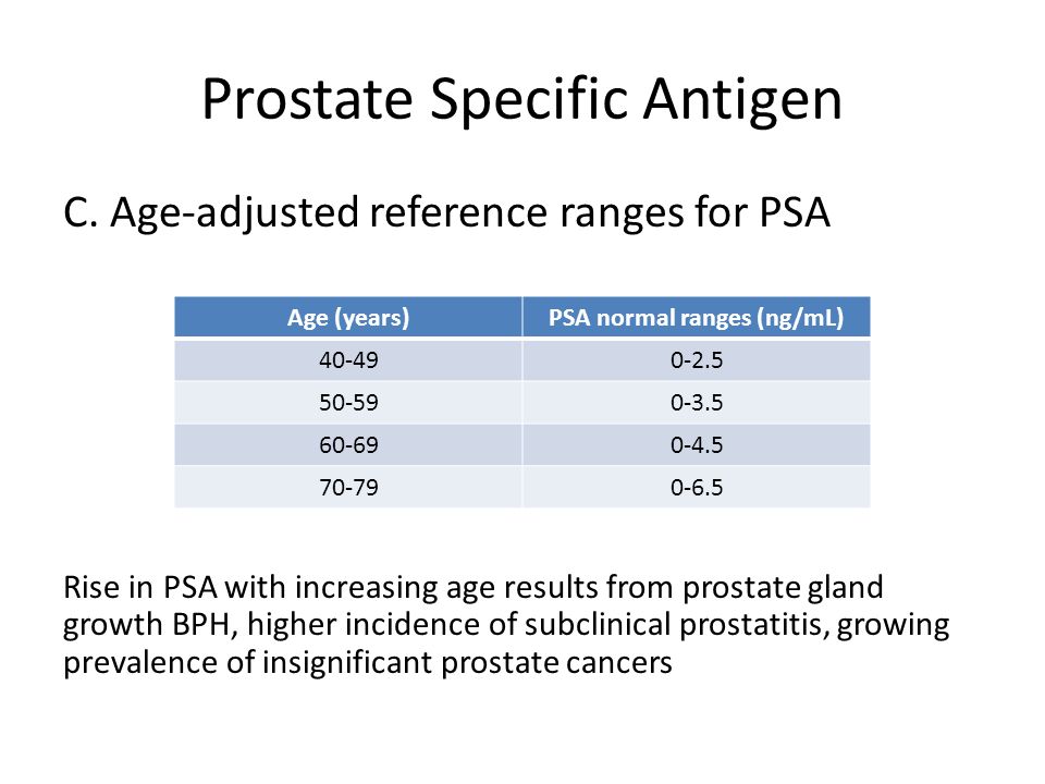 Prosztata adenoma 80 ml