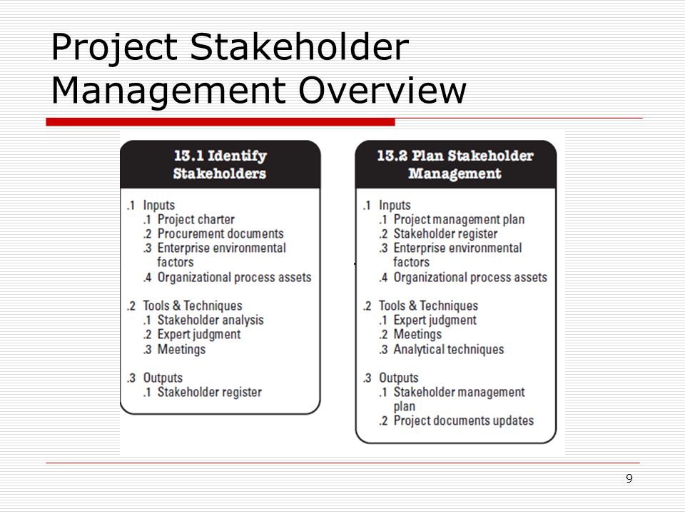 Project Stakeholder Management Ppt Video Online Download - 