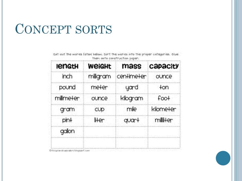 Image result for concept sorts