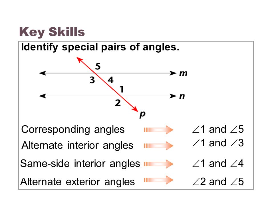 Same side. Corresponding Angles. Alternate Angles. Same Side Angles. Key skills.