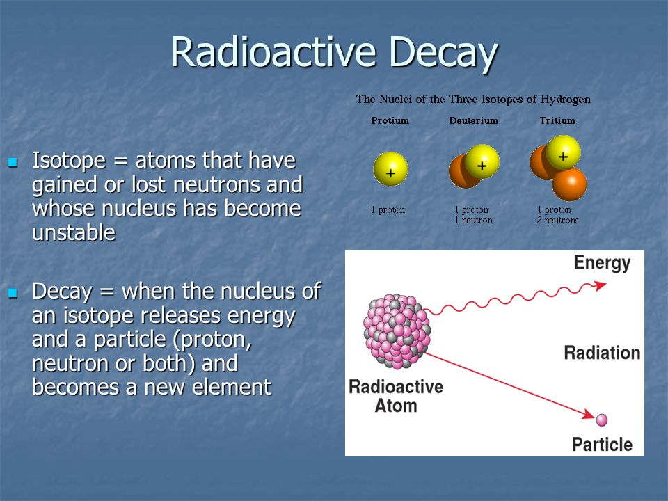Радиоактивный распад это превращение