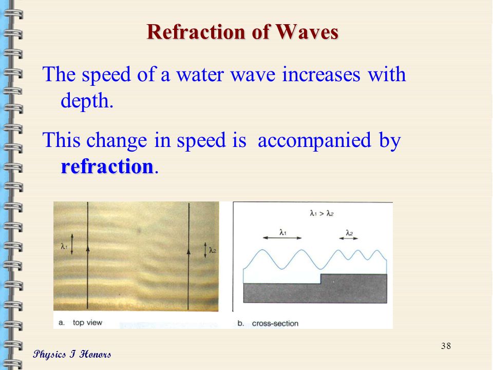Refraction of Waves The speed of a water wave increases with depth.