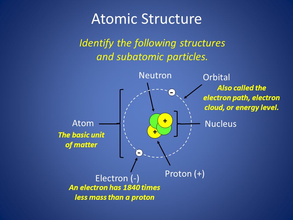 3 нейтрон это частица