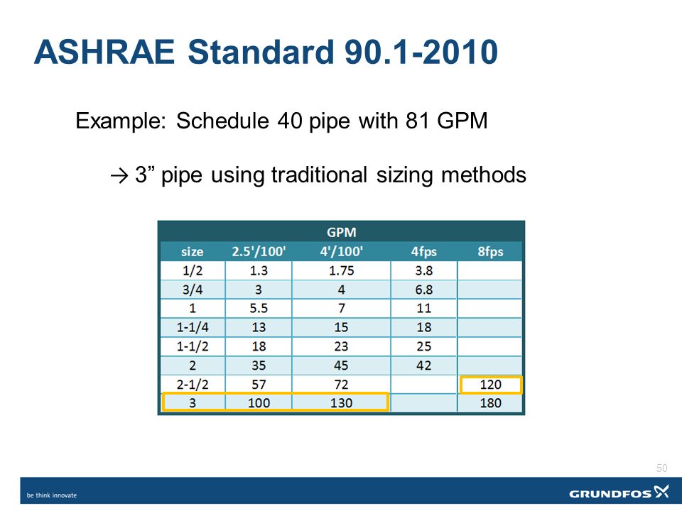 Ashrae Chilled Water Pipe Sizing Chart