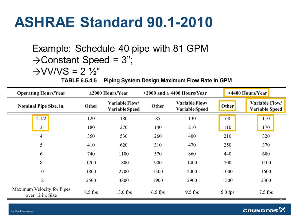 Ashrae Chilled Water Pipe Sizing Chart