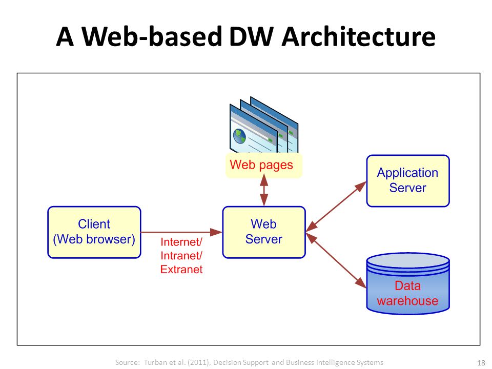 Site based. Base web.