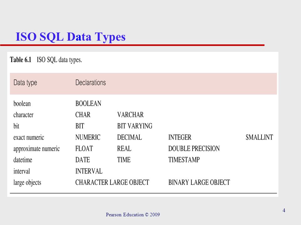 Типы данных sql. SQL Server типы данных таблица.