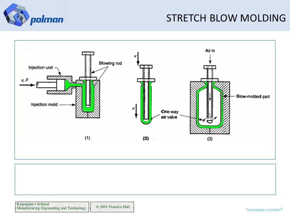 STRETCH BLOW MOLDING