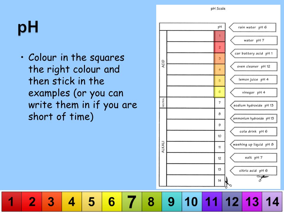 L O To Know How The Ph Scale Can Be Used To Show Acids And Alkalis Ppt Video Online Download