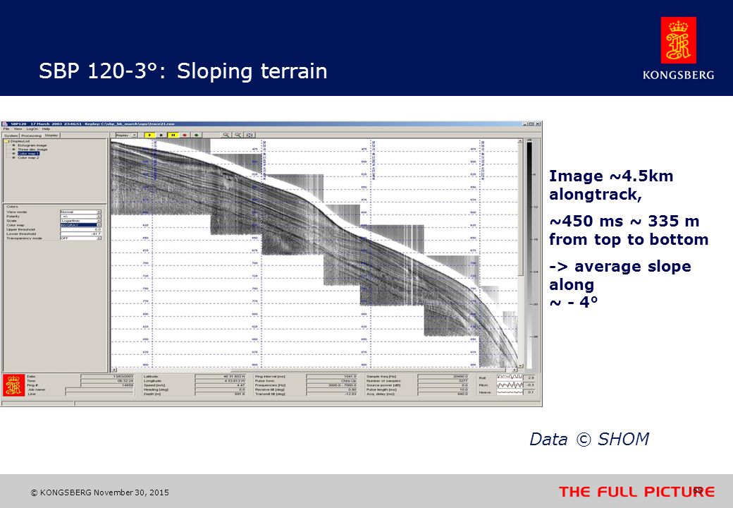 SBP 120-3°: Sloping terrain