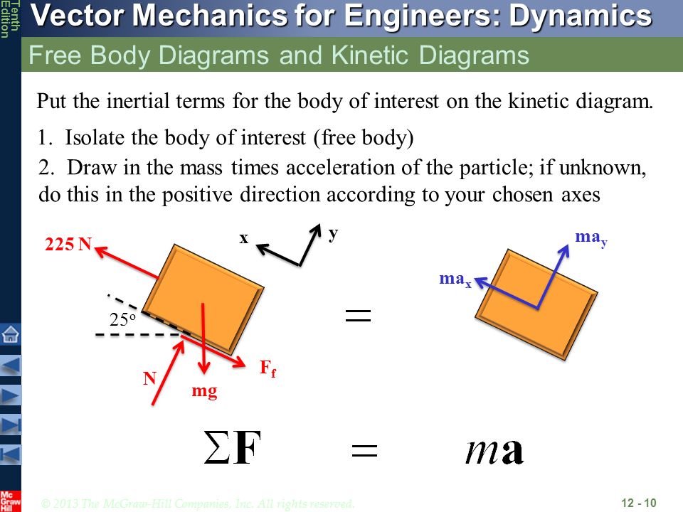 Kinetics of Particles: Newton’s Second Law - ppt video online download