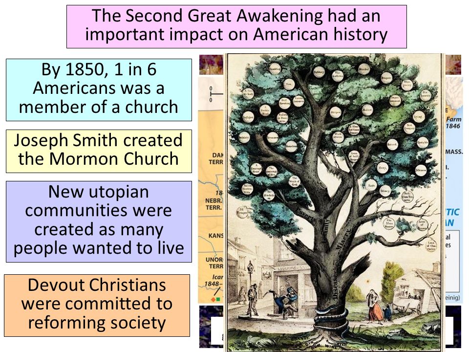 The Second Great Awakening had an important impact on American history
