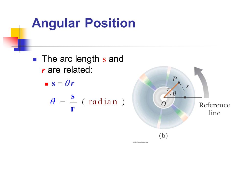 Angular Position The arc length s and r are related: s = q r