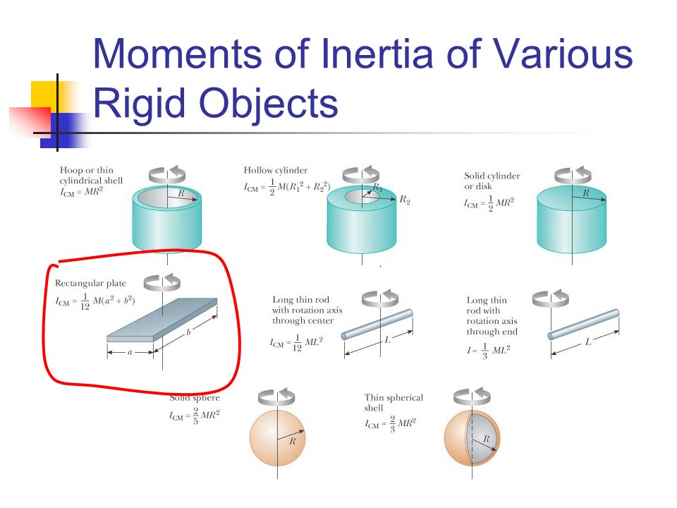 Moments of Inertia of Various Rigid Objects