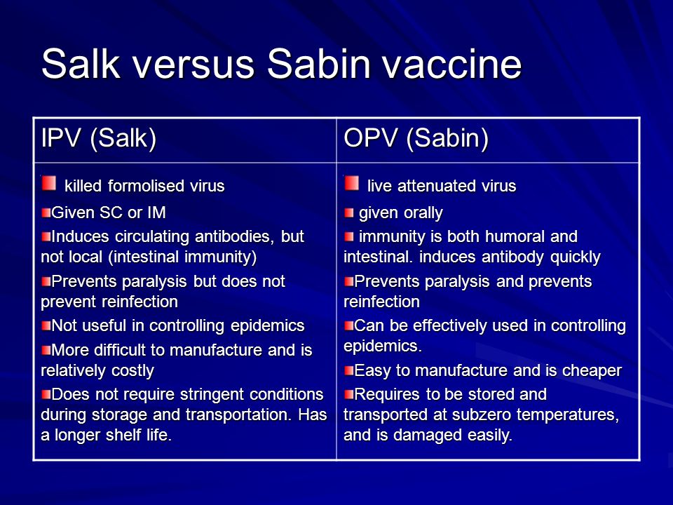 Comparison between Salk and Sabin vaccine Salk+versus+Sabin+vaccine