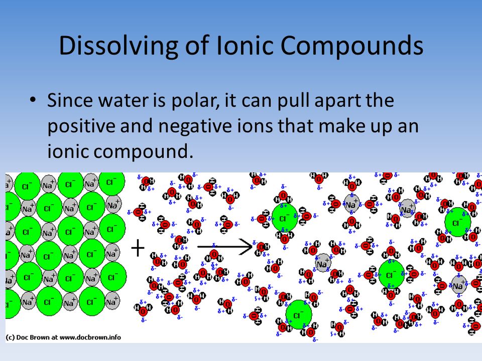 Dissolving of Ionic Compounds