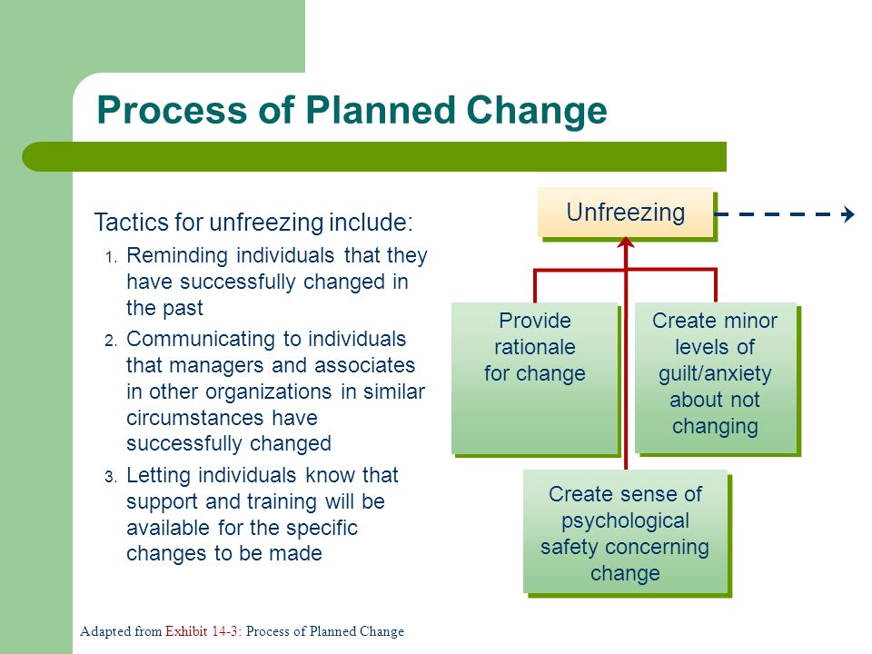 planned change process