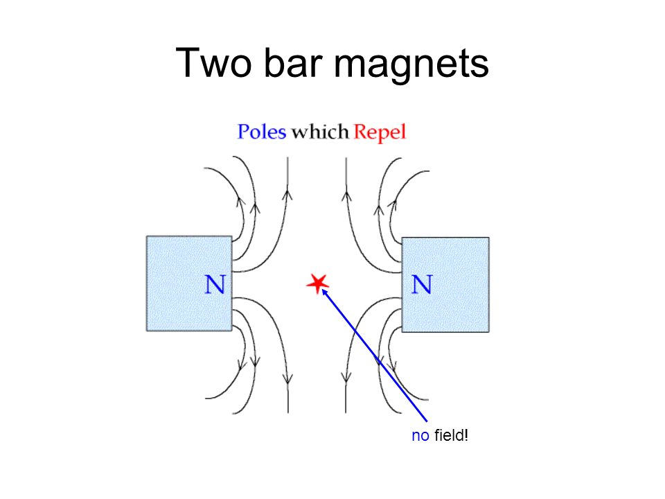 magnetic field two bar magnets
