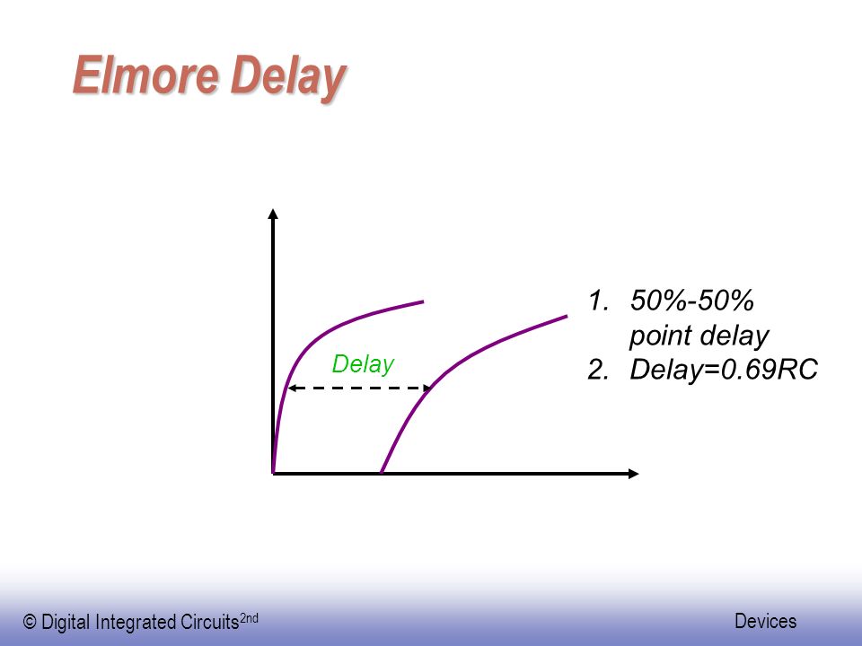 Elmore Delay 50%-50% point delay Delay=0.69RC Delay