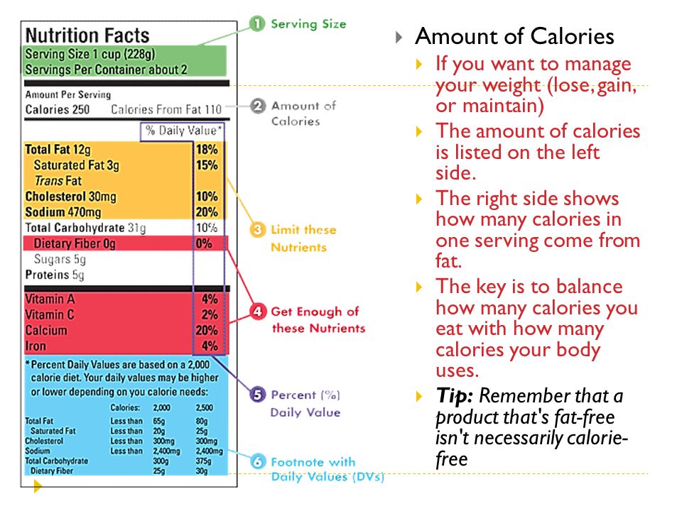 Per each. Saturated fat cholesterol. Переводчик amount. Calories текст. Total carbohydrate.