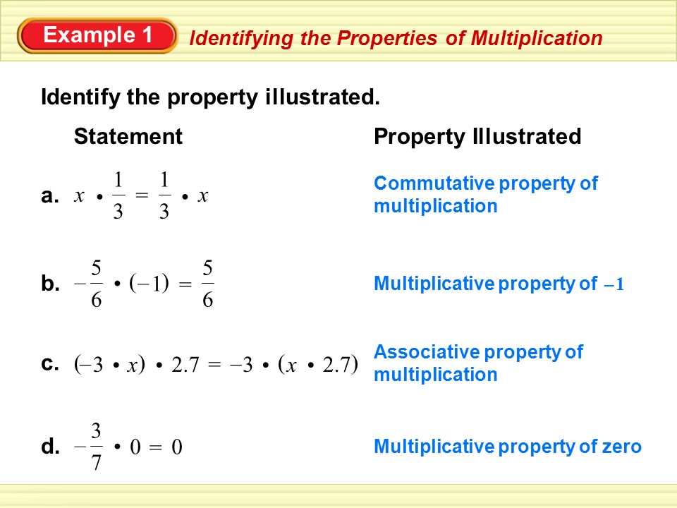 Identify the property illustrated.