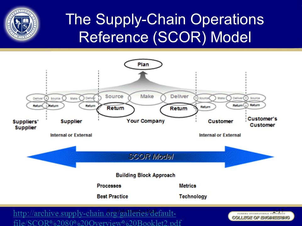 CHAPTER 5 The Supply Chain Management Concept - ppt video online download
