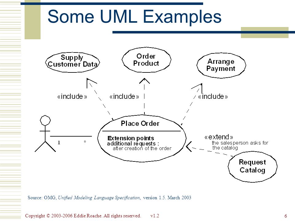 Uml examples. Язык uml. Uml компании поздравление. Uml приколы.