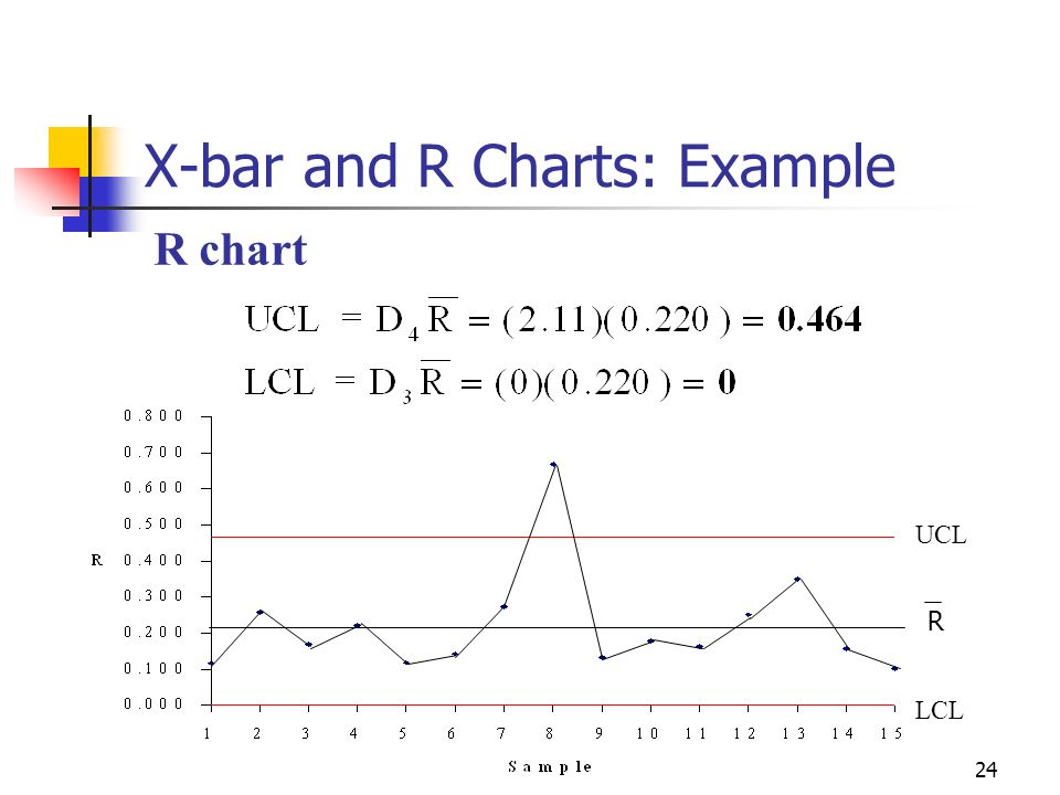 X And R Chart Examples