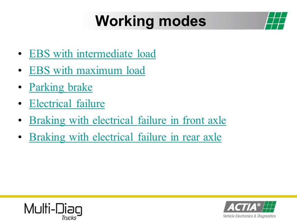 ELECTRONIC BRAKING SYSTEMS MOTOR VEHICLE - ppt video online download