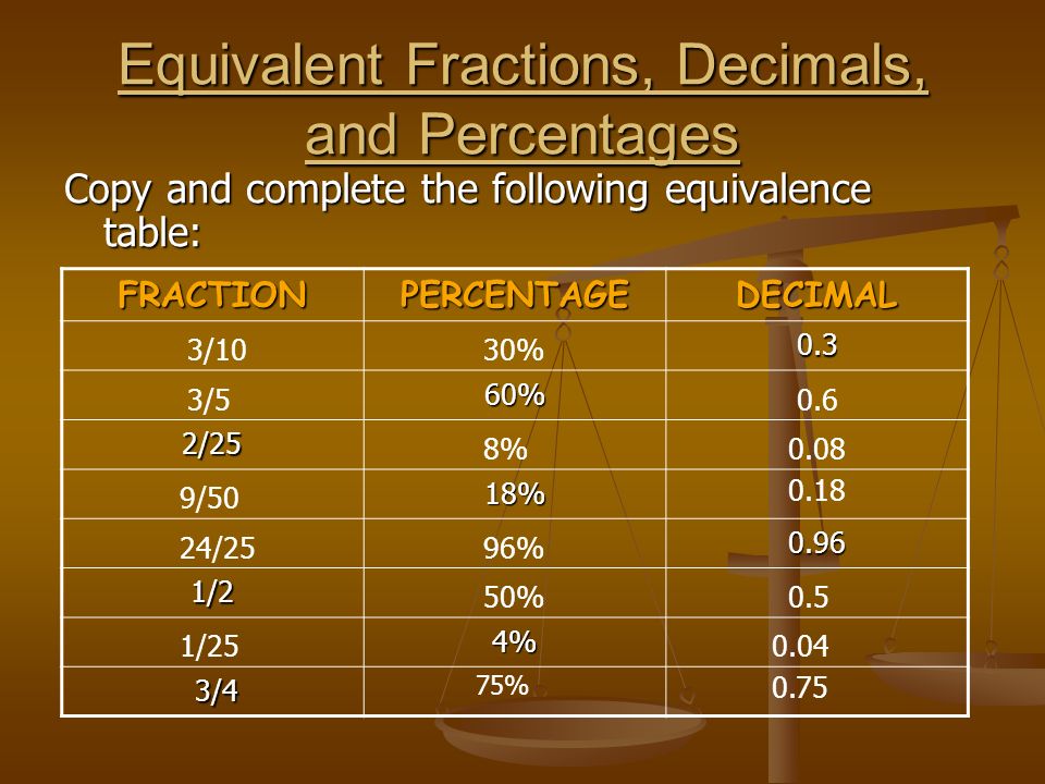 Fractions Decimals And Percentages Ppt Video Online Download