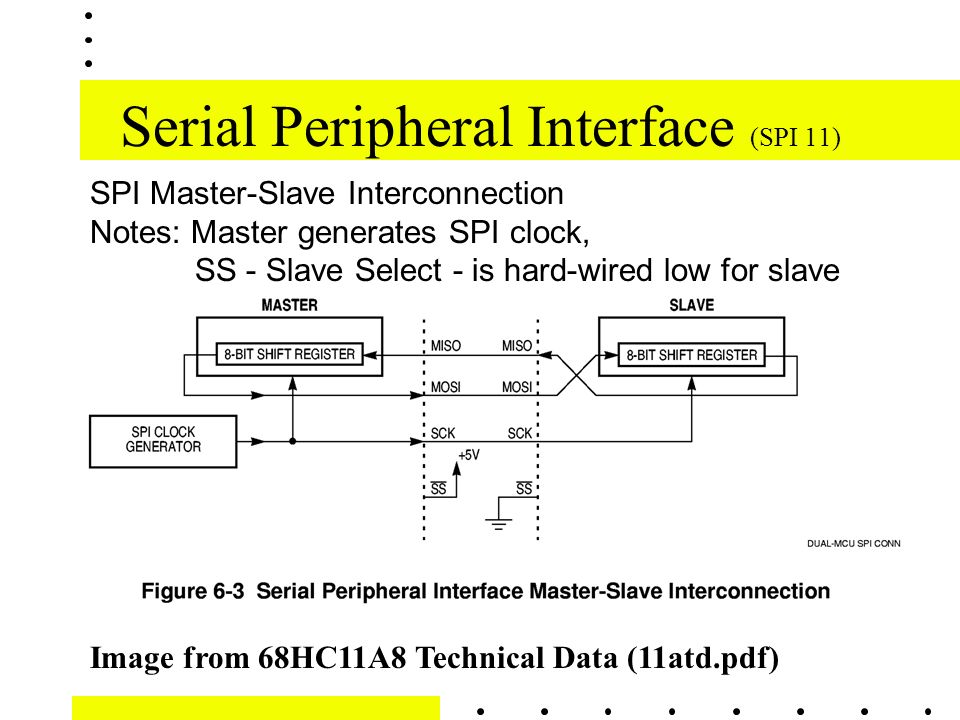 SPI Master-Slave Interconnection. 