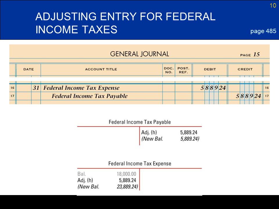 ADJUSTING ENTRY FOR FEDERAL INCOME TAXES