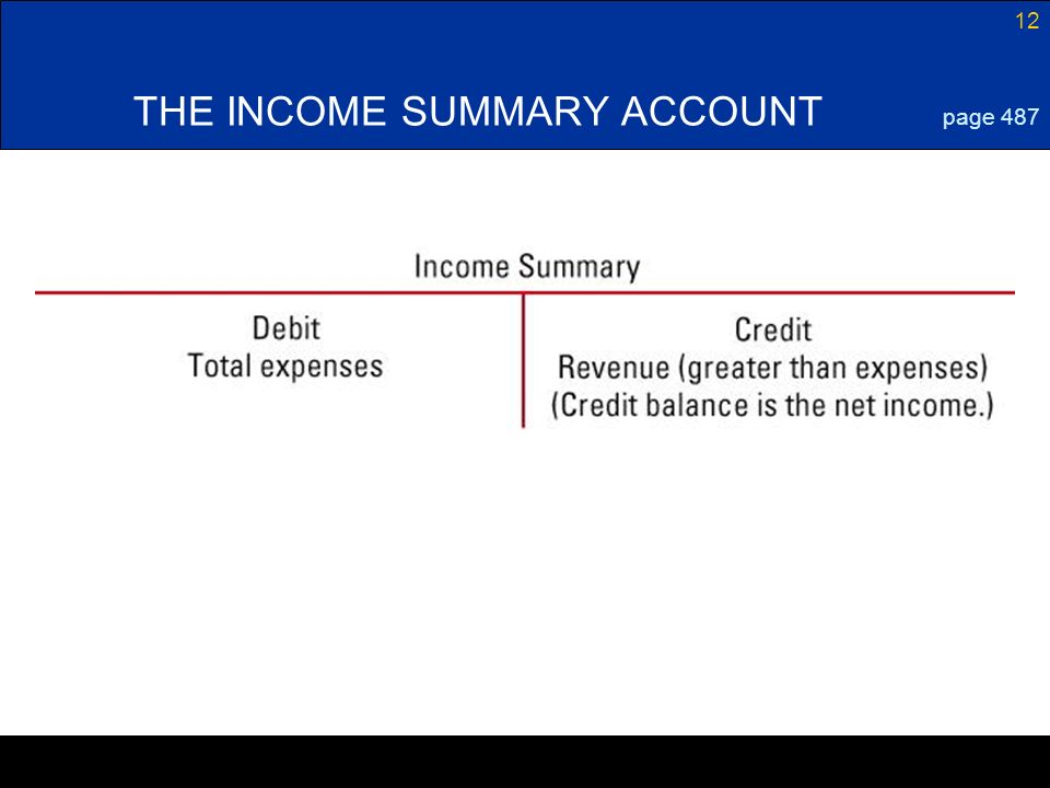 THE INCOME SUMMARY ACCOUNT
