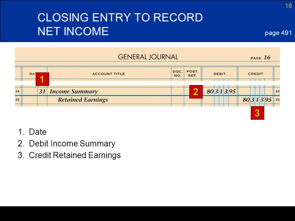 CLOSING ENTRY TO RECORD NET INCOME