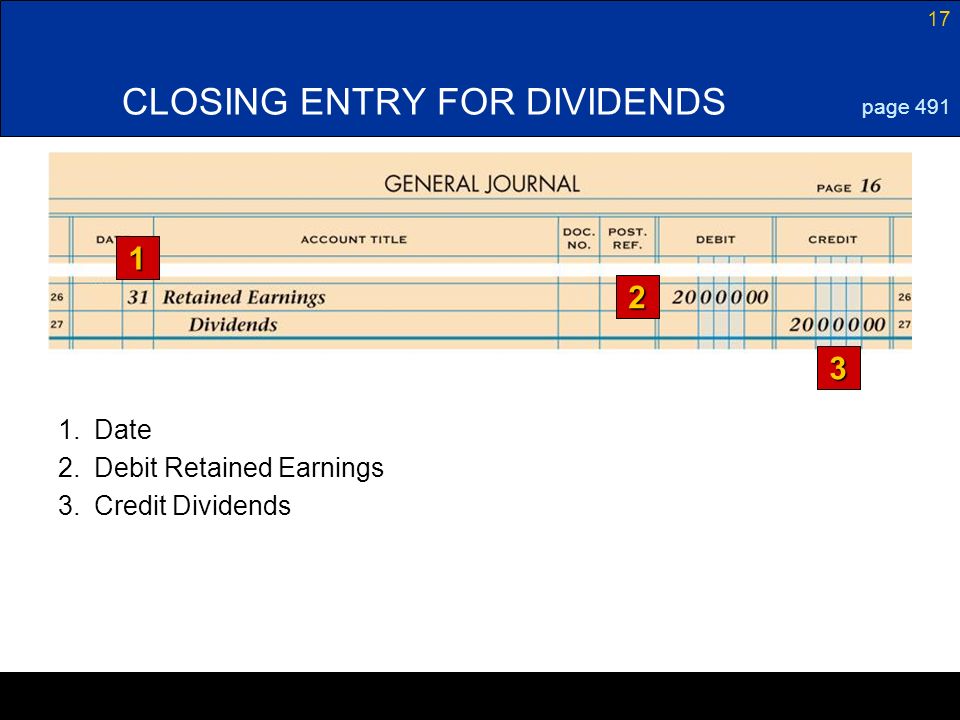 CLOSING ENTRY FOR DIVIDENDS