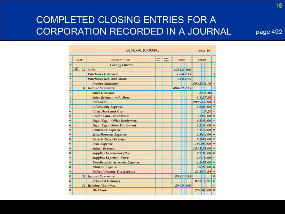 COMPLETED CLOSING ENTRIES FOR A CORPORATION RECORDED IN A JOURNAL
