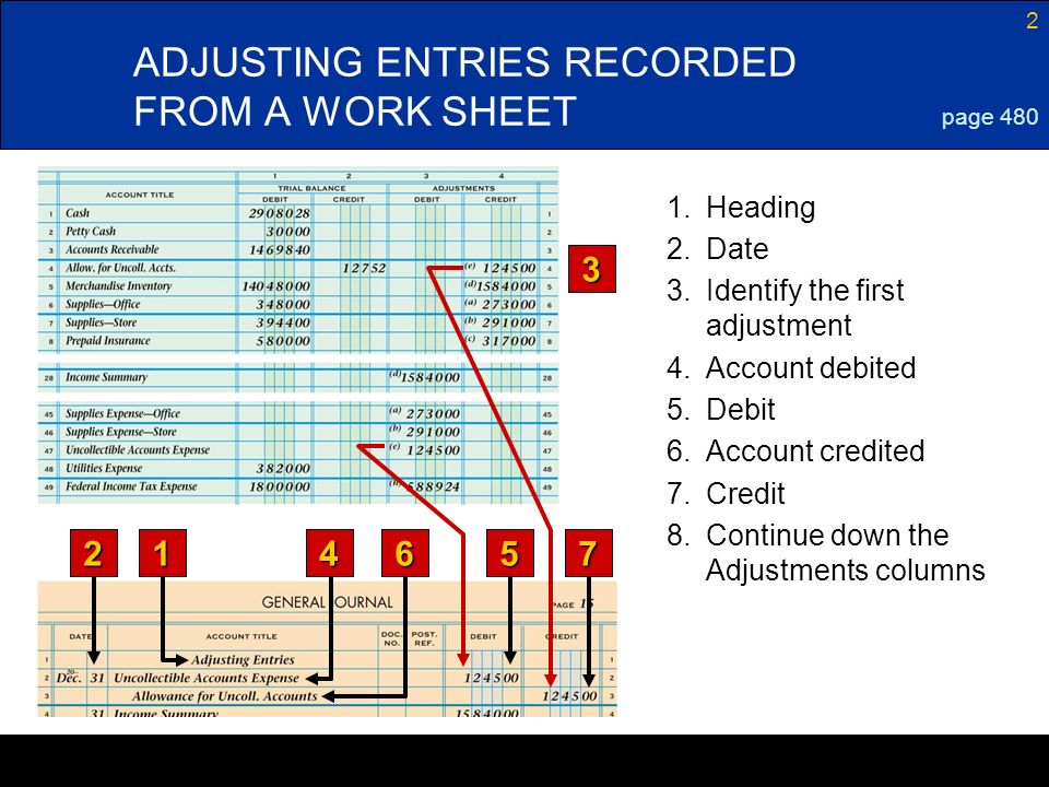 ADJUSTING ENTRIES RECORDED FROM A WORK SHEET