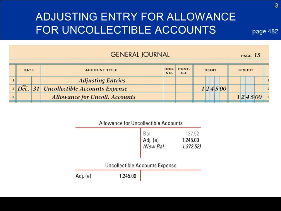 ADJUSTING ENTRY FOR ALLOWANCE FOR UNCOLLECTIBLE ACCOUNTS