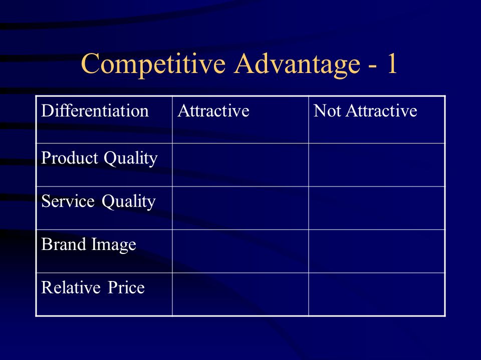 Competitive Advantage - 1