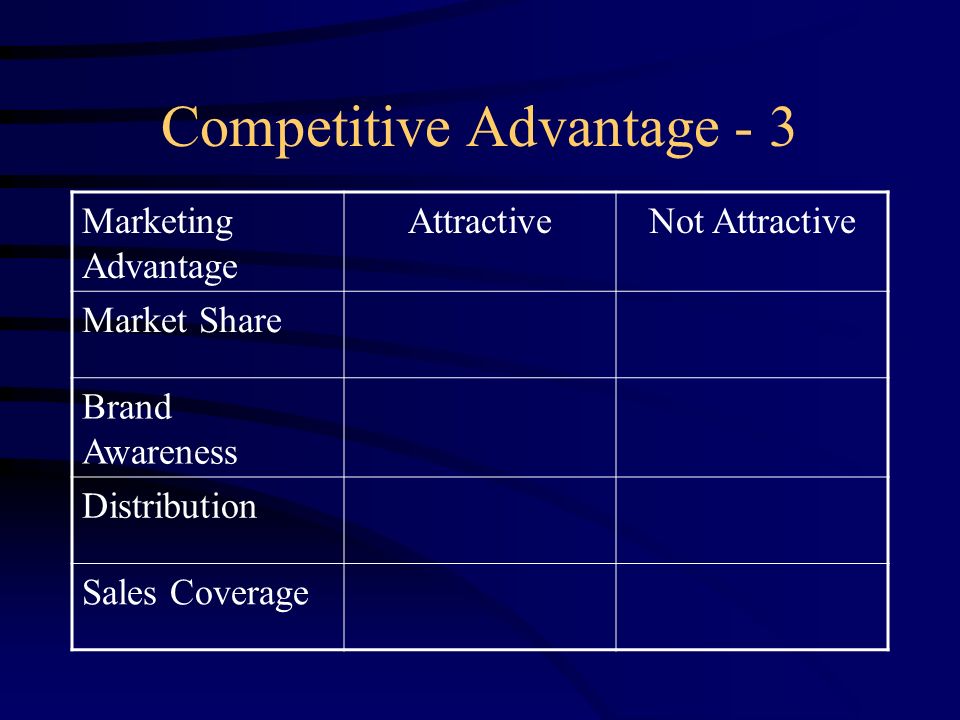 Competitive Advantage - 3