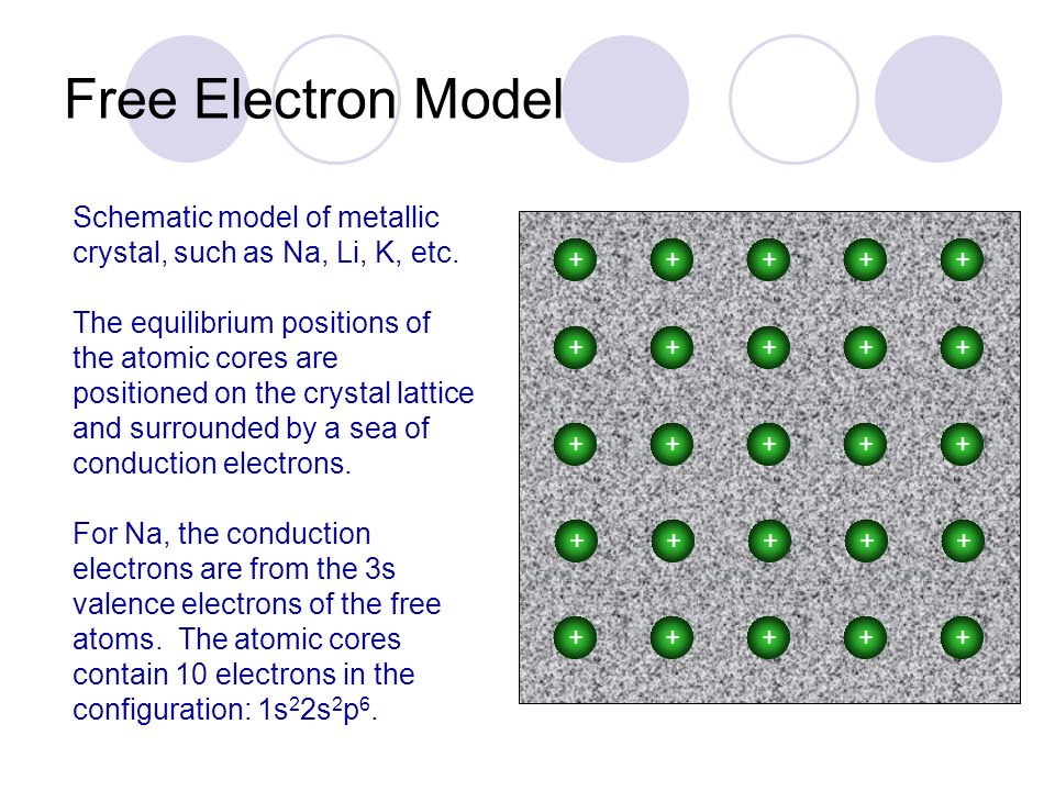 Metals I: Free Electron Model - ppt video online download