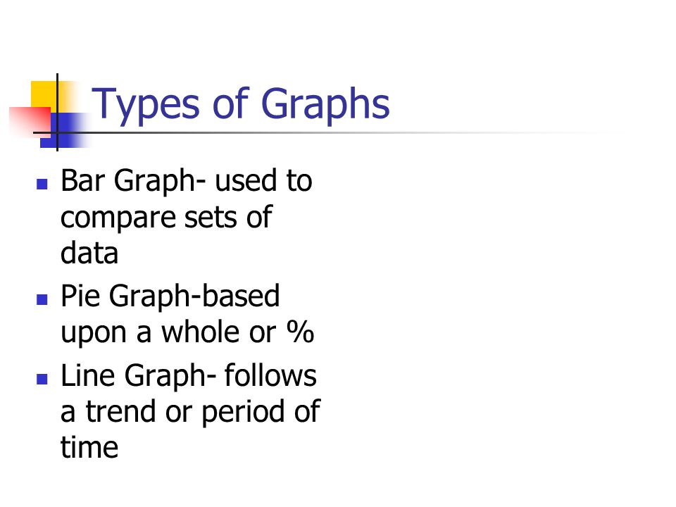 Types of Graphs Bar Graph- used to compare sets of data