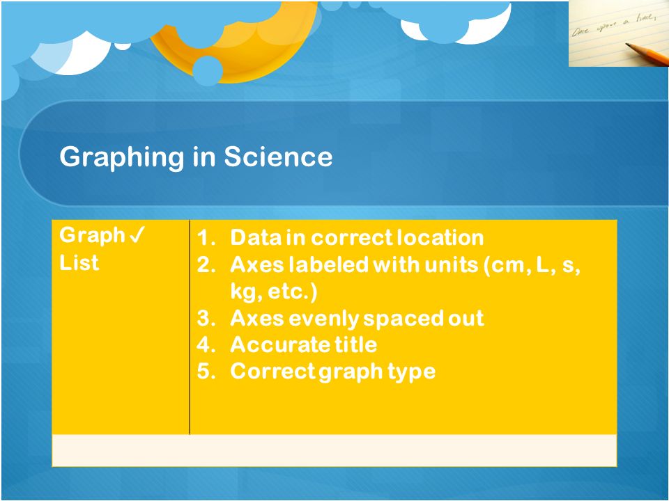 Graphing in Science Data in correct location