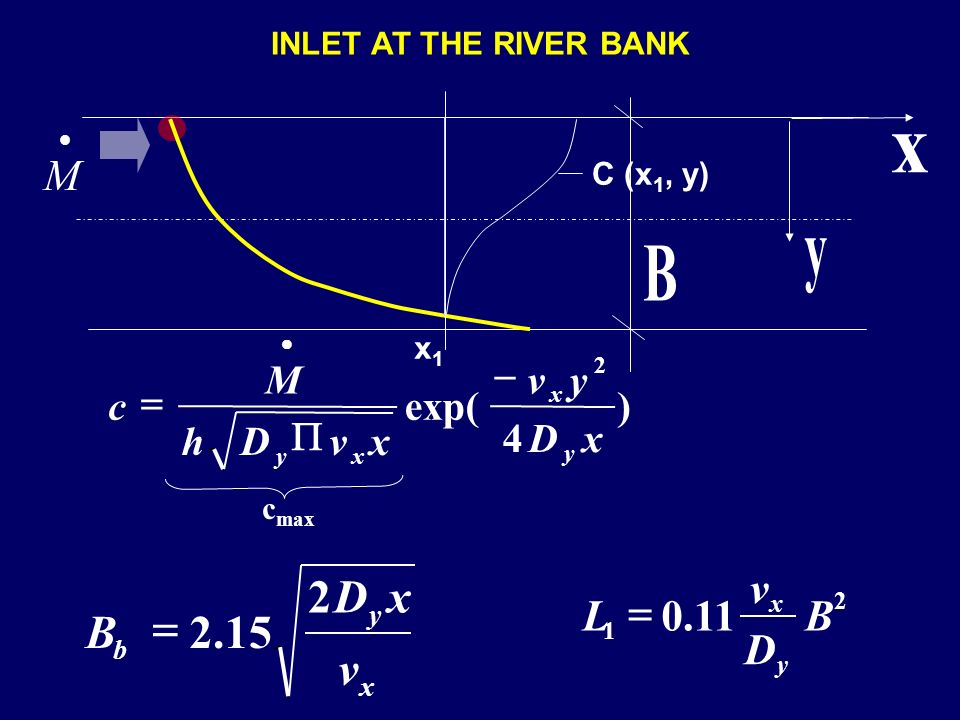 Transport Processes Emission Mass Time Imission Mass Volume Ppt Video Online Download Transport Processes Emission Mass Time Imission Mass Volume Ppt Video Online Download