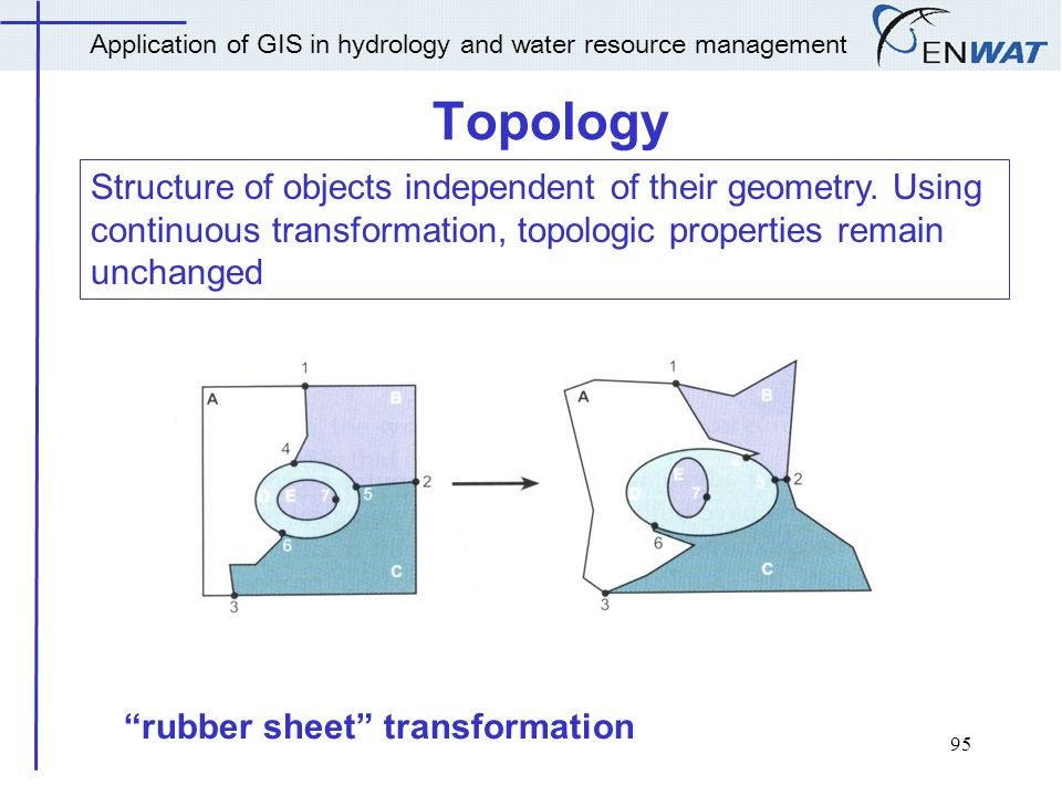 Application Of Gis In Hydrology And Water Resources Management Ppt Video Online Download